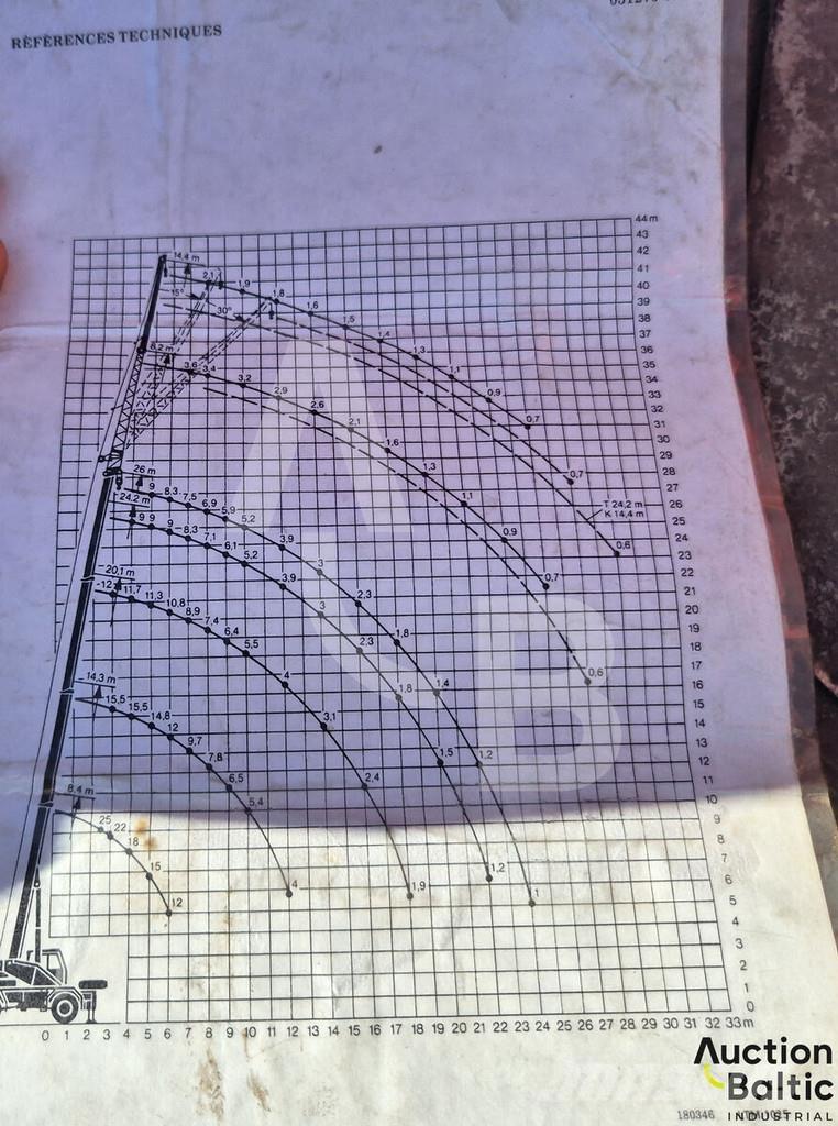 Liebherr UTM 526 Kranbilar