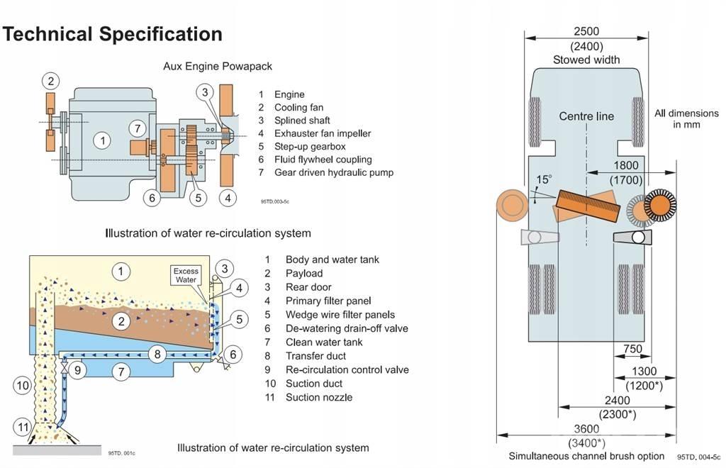 Johnston VT650 Sopmaskiner