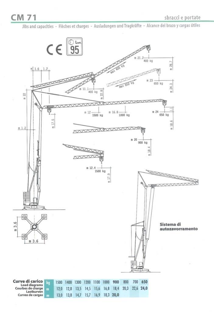 Cattaneo CM71 Självstående kranar