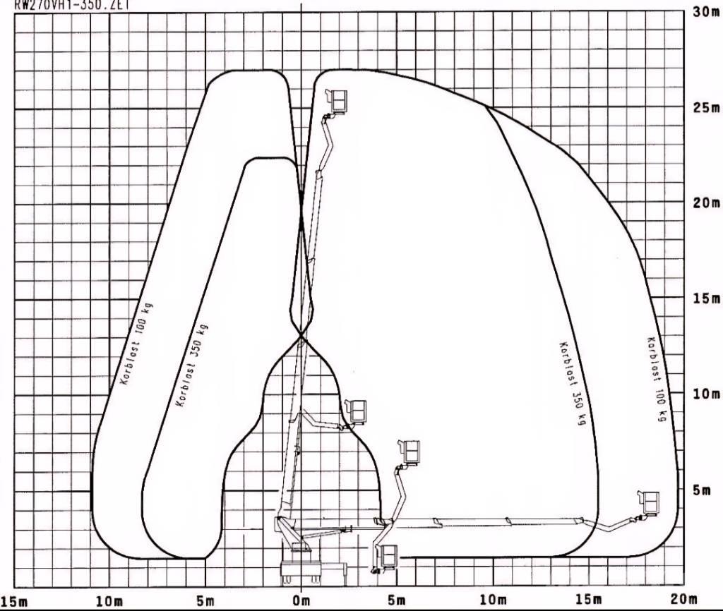 Wumag WT 270 Billyftar