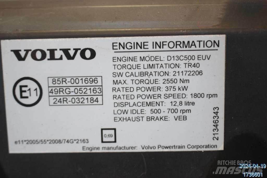 Volvo FH Tankbilar