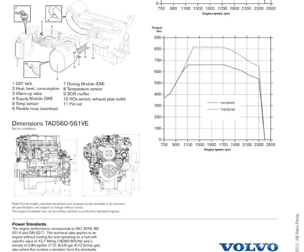 Volvo Penta TAD561VE Motorer