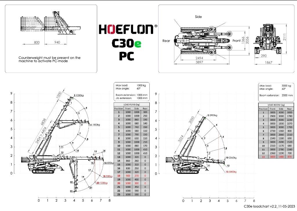 Hoeflon C 30 E Minikranar