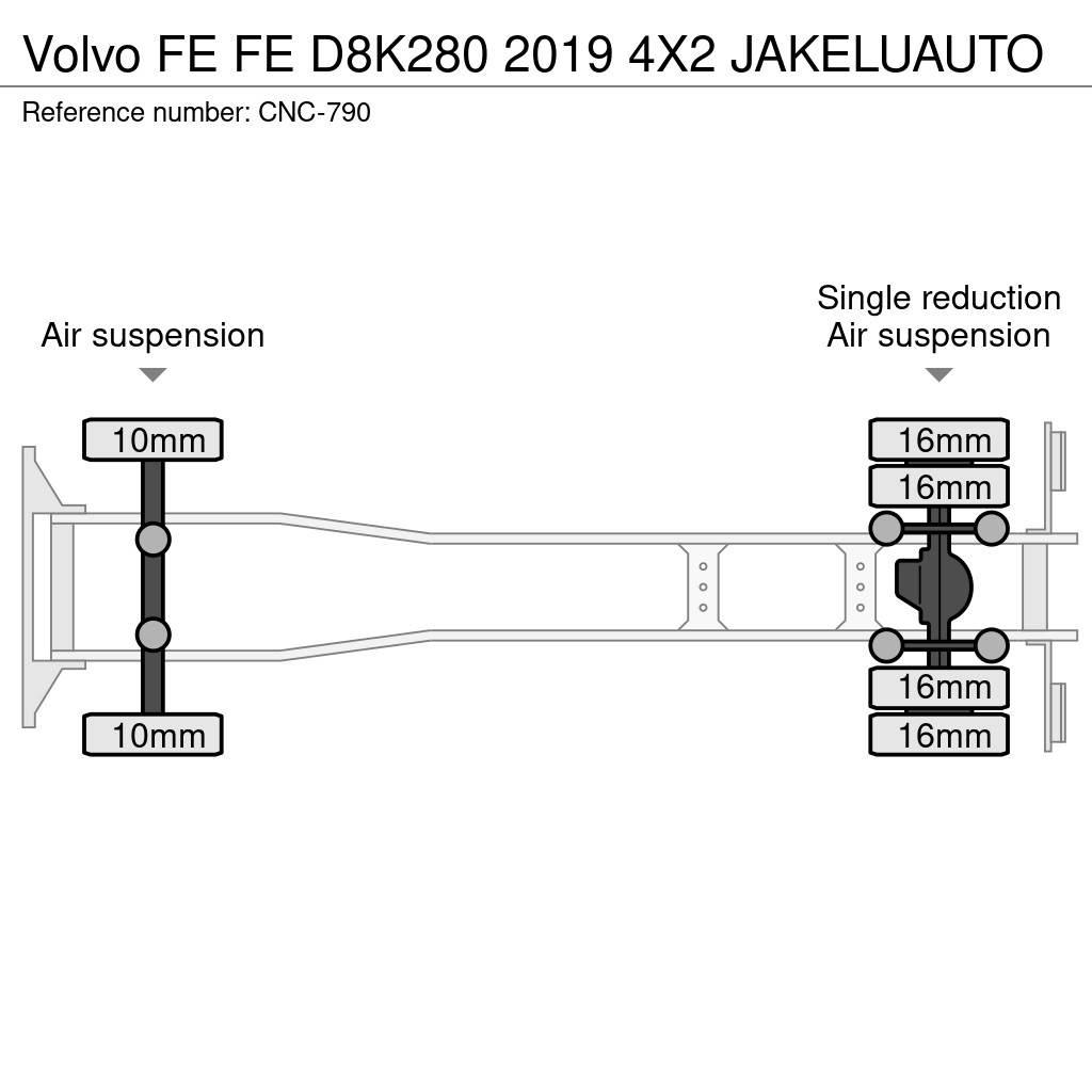 Volvo FE Skåpbilar
