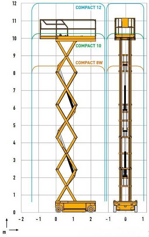 Haulotte Compact 12 Saxliftar