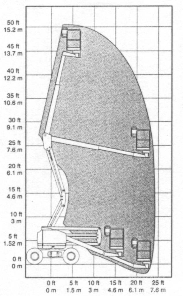 Genie Z 45/25 Bomliftar
