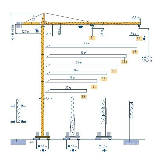 Potain MC 85 B Byggkranar