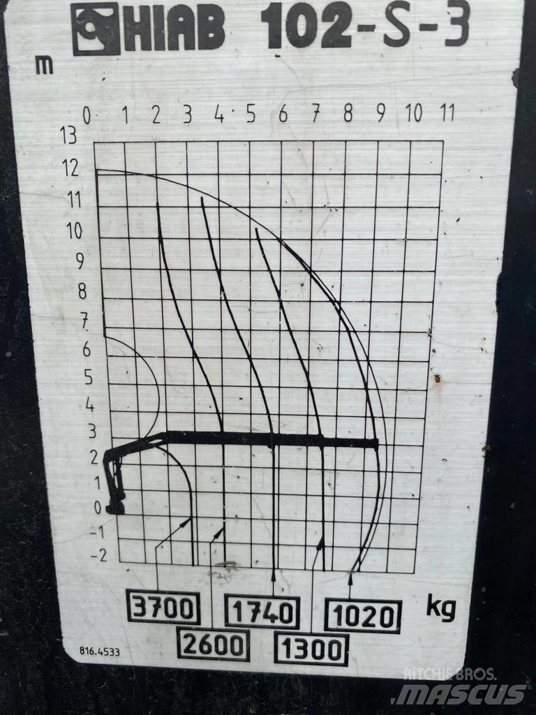 Hiab 102 Styckegodskranar
