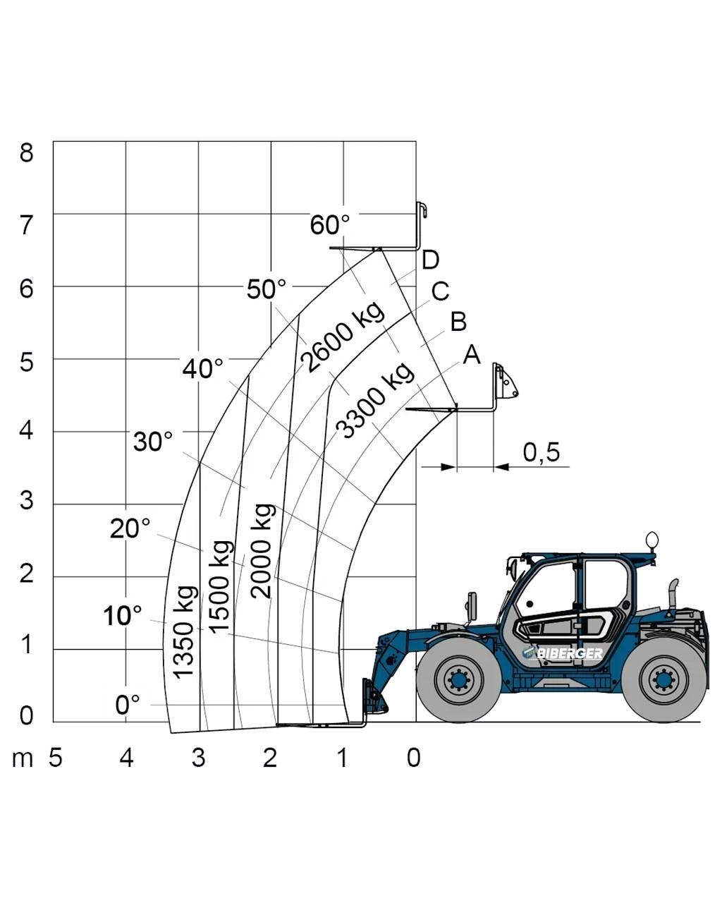 Merlo TF 33.7 Övriga motviktstruckar