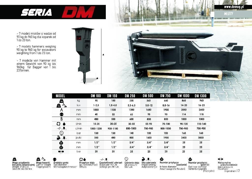  DEMOQ DM750 Hydraulhammare