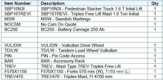 Mitsubishi SBP16N3I Staplare-led