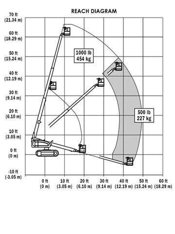 JLG 600 S C Teleskop bomliftar