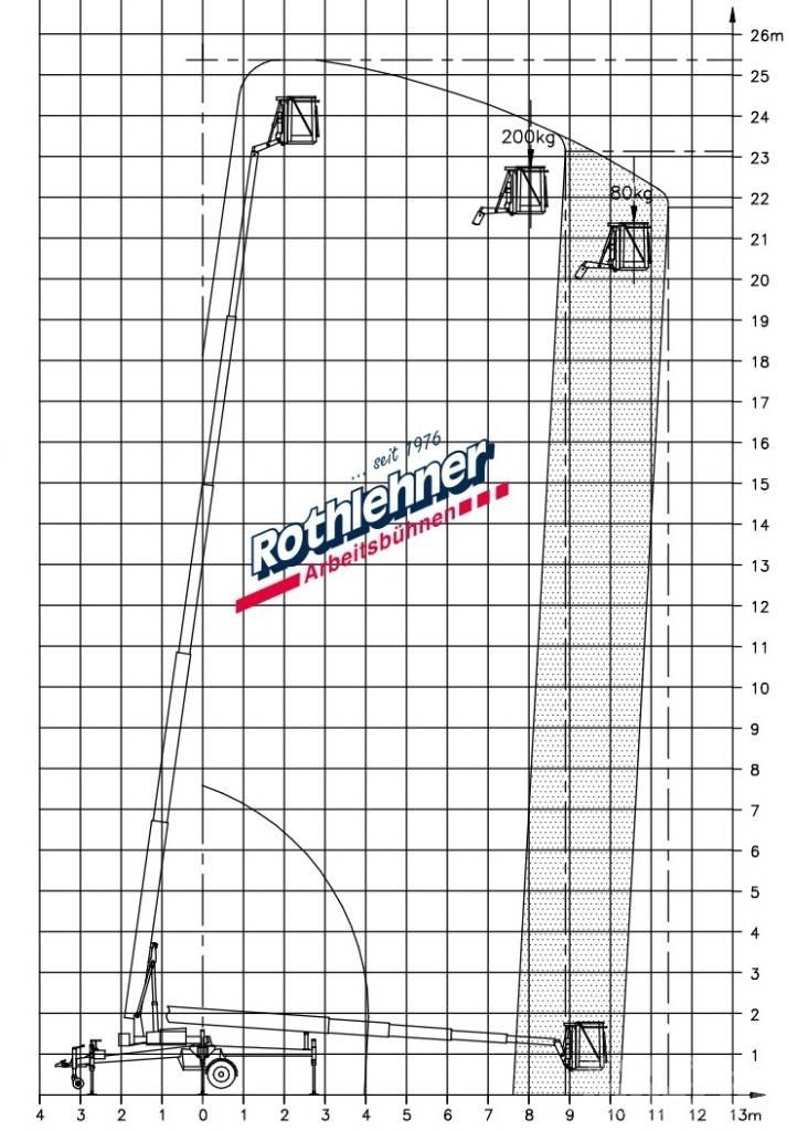 Denka-Lift DK 25 Skylift