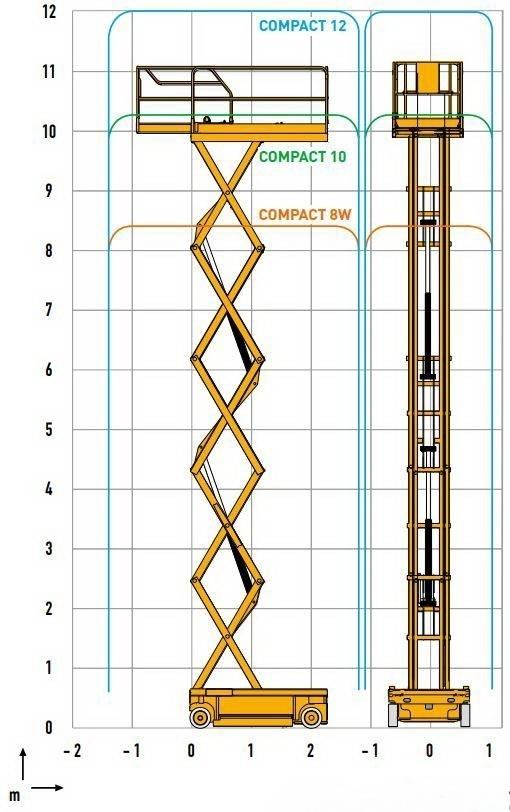 Haulotte Compact 12 Saxliftar