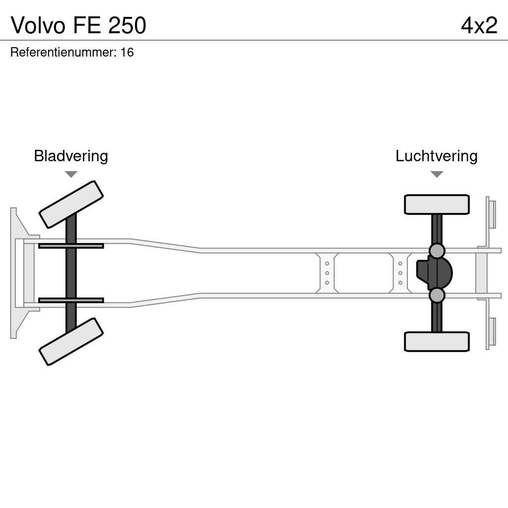 Volvo FE 250 Skåpbilar