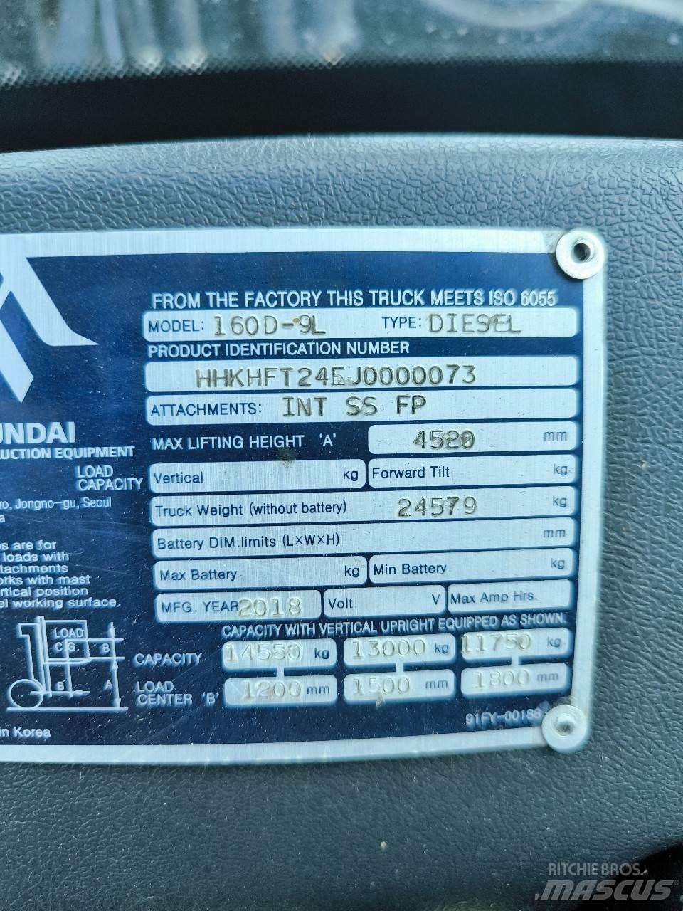 Hyundai 160D-9L Fordonstruckar