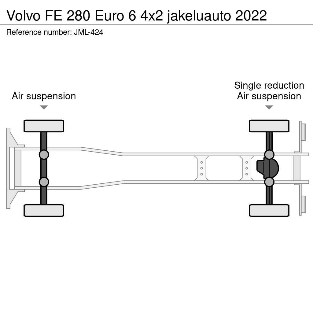 Volvo FE Skåpbilar