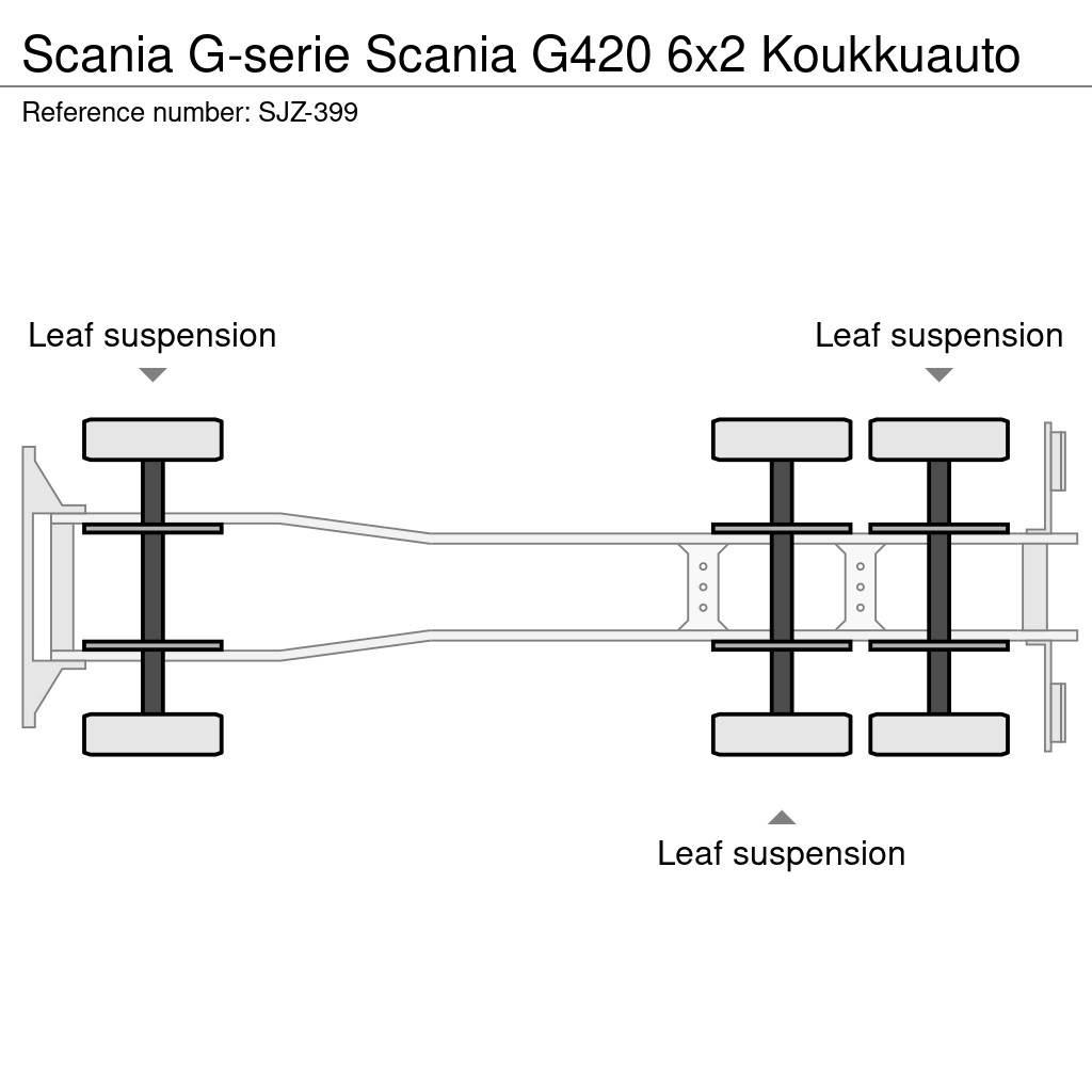 Scania G-serie Lastväxlare/Krokbilar