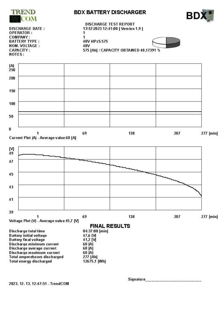 Toyota 7 FBEF 15 Elmotviktstruckar