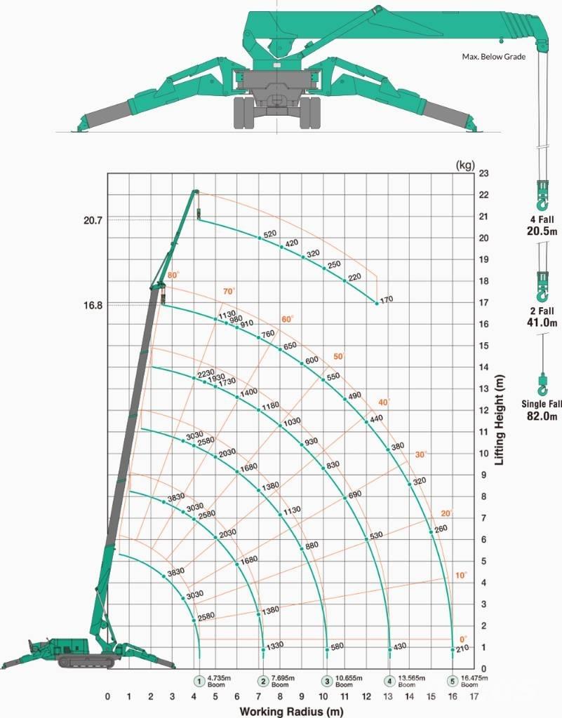 Maeda MC 405 C-3 Minikranar