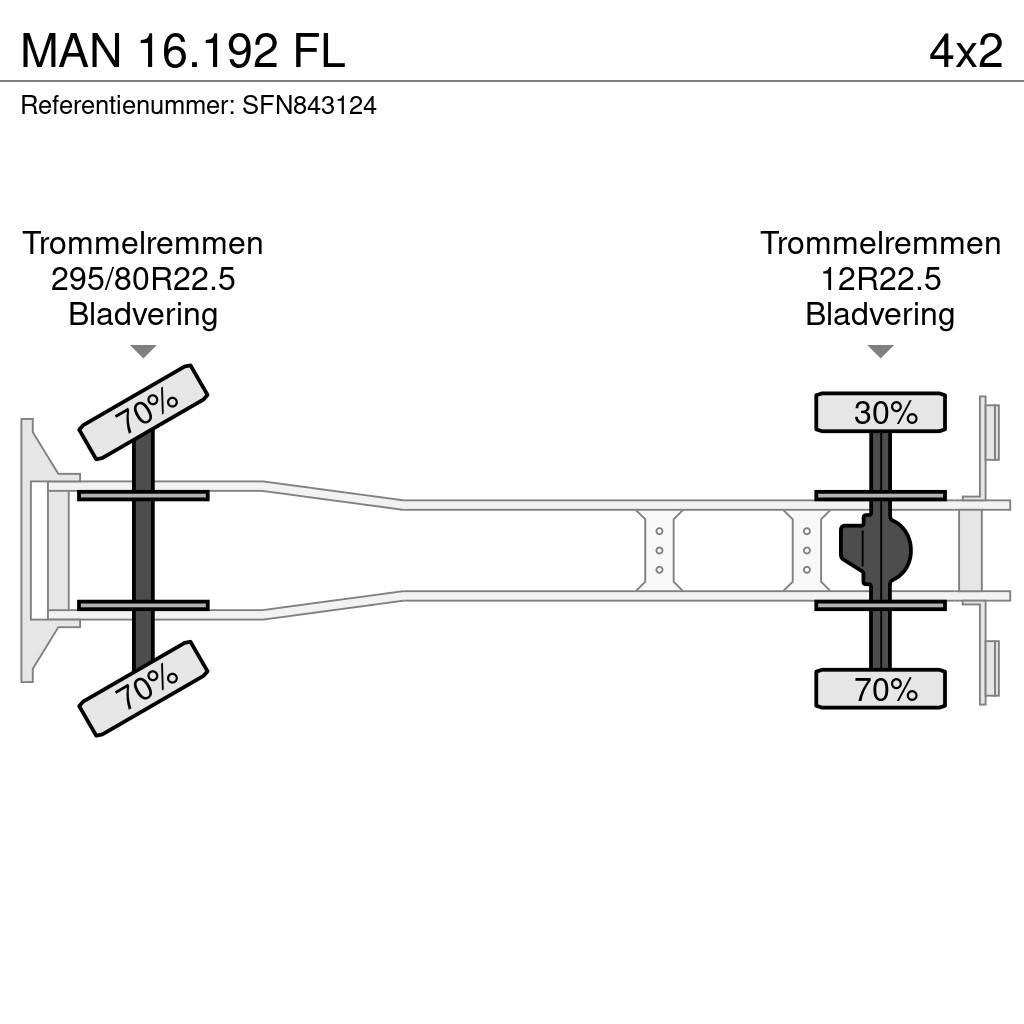 MAN 16.192 FL Tippbilar