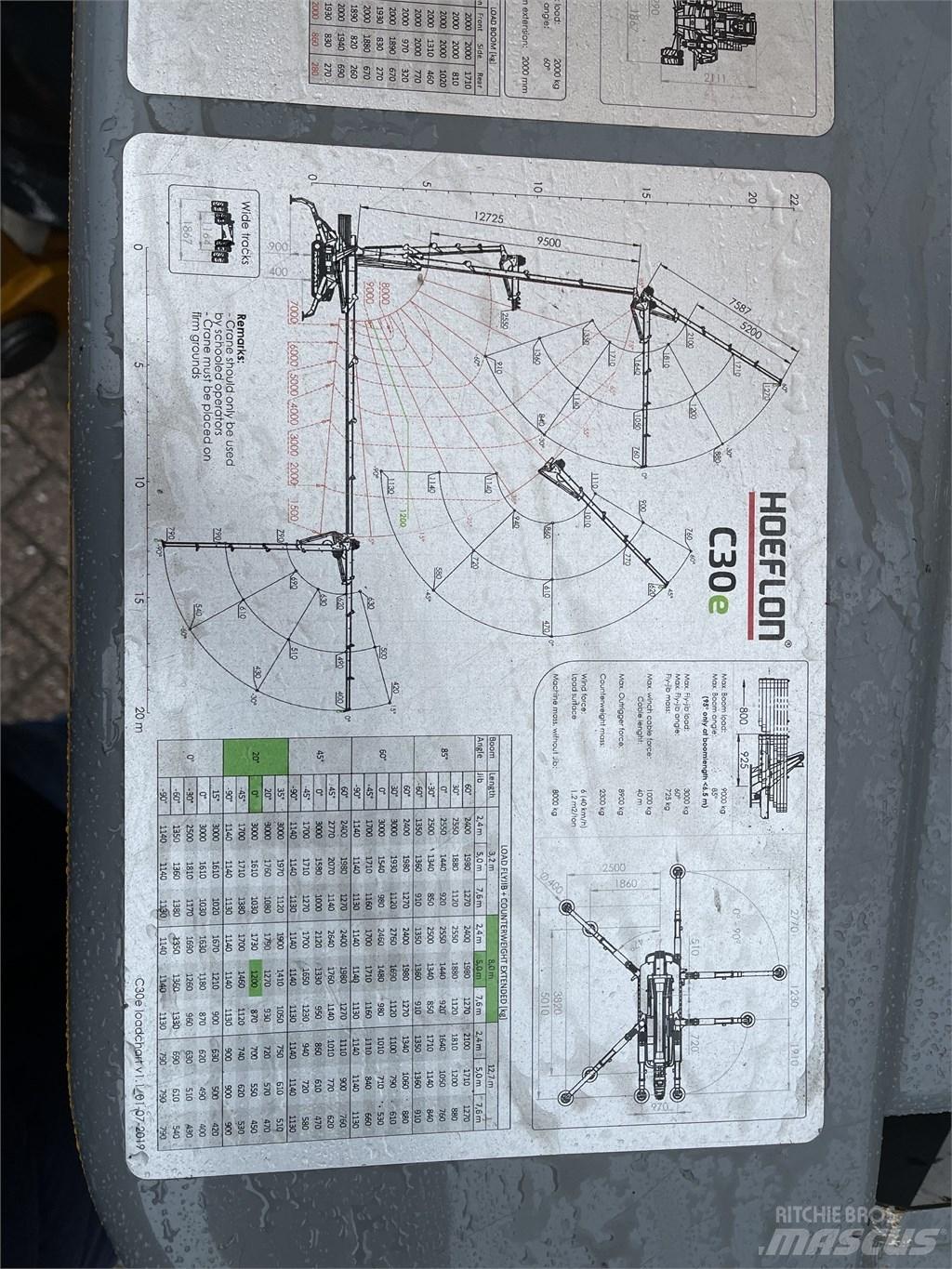 Hoeflon C 30 E Minikranar