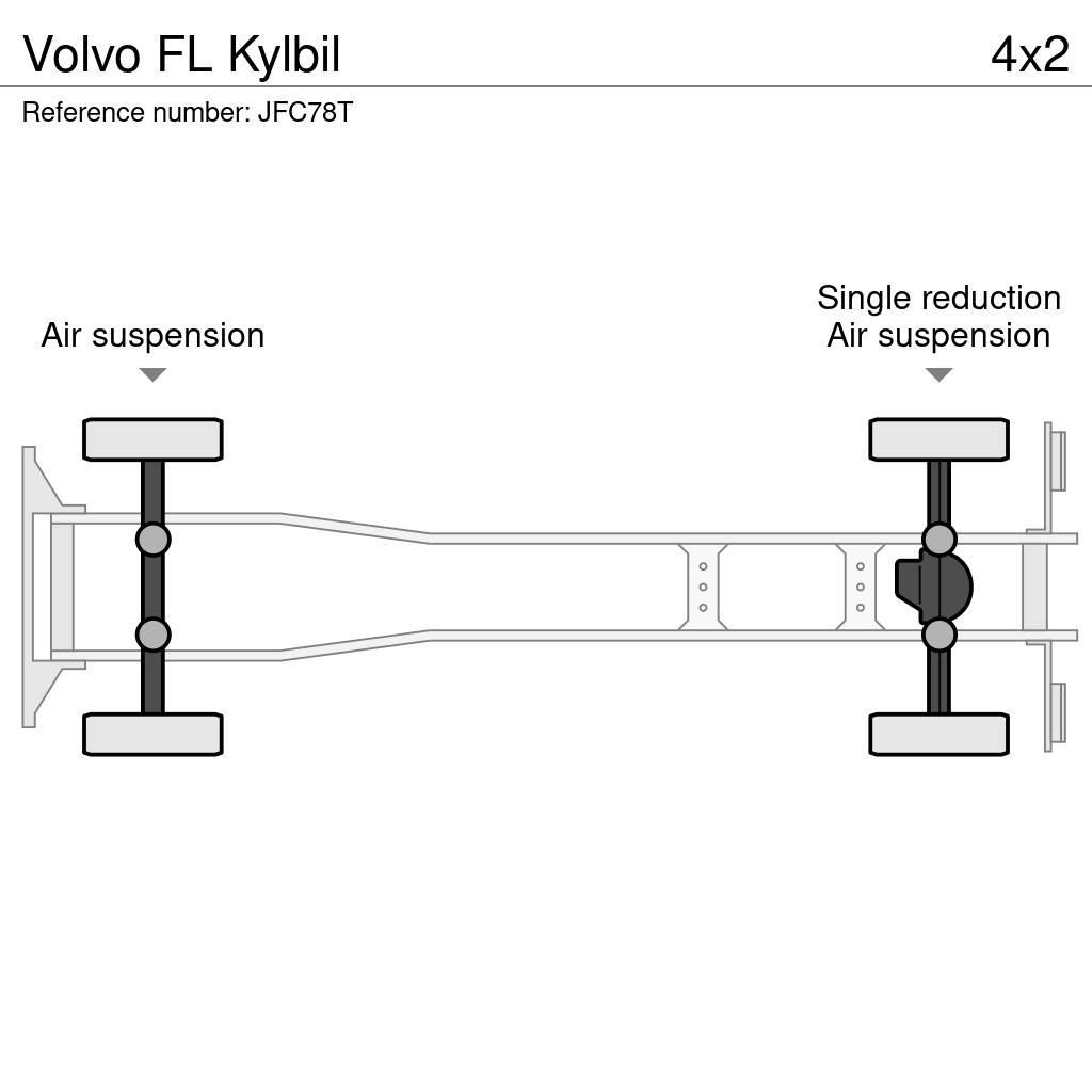 Volvo FL Kylbil Skåpbilar Kyl/Frys/Värme