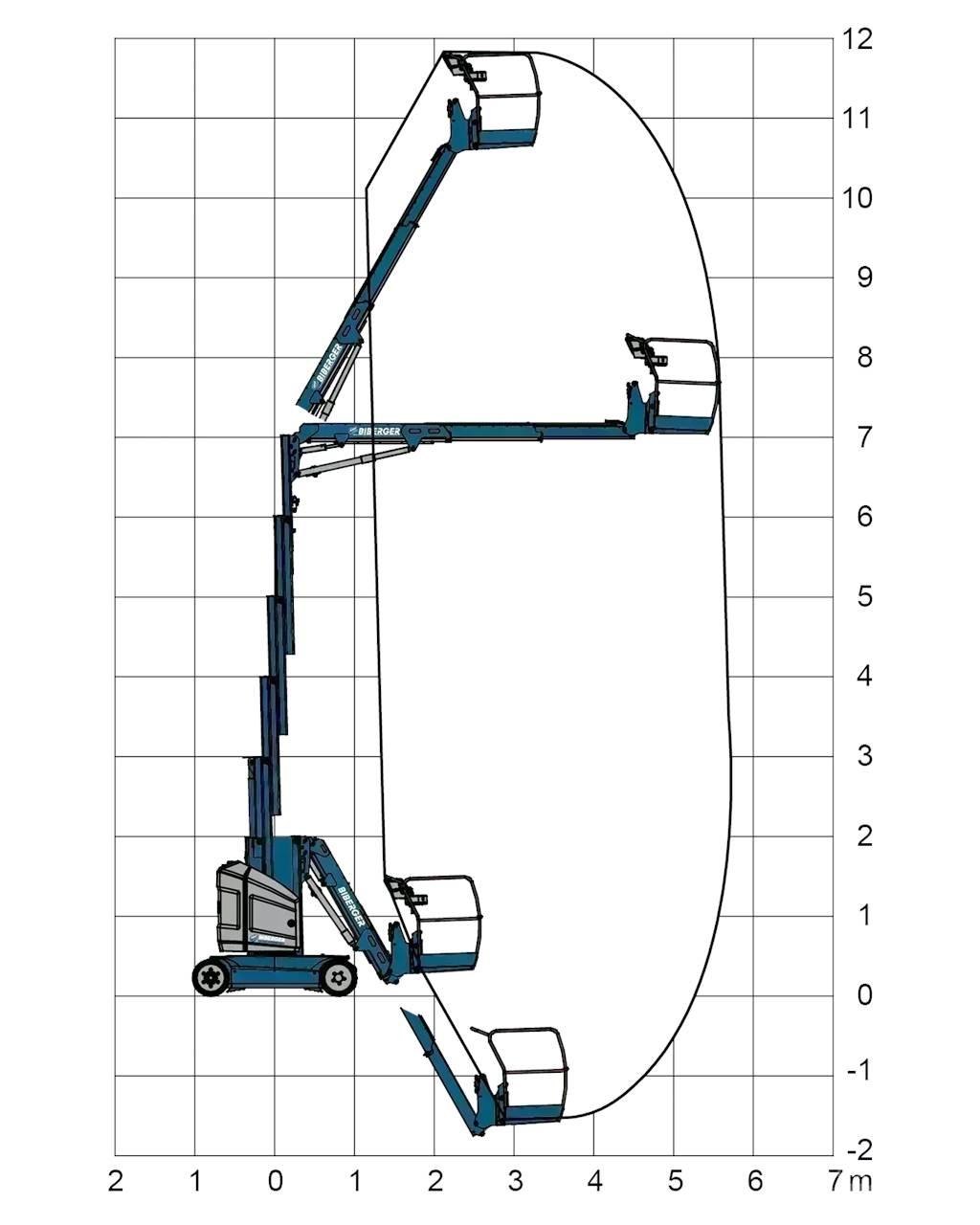 JLG Toucan 12E+ Övriga personliftar