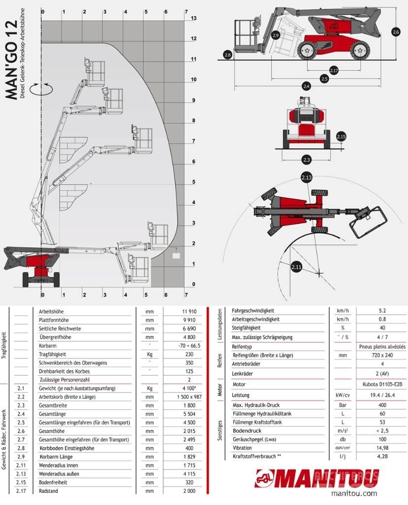 Manitou ManGo 12 Bomliftar
