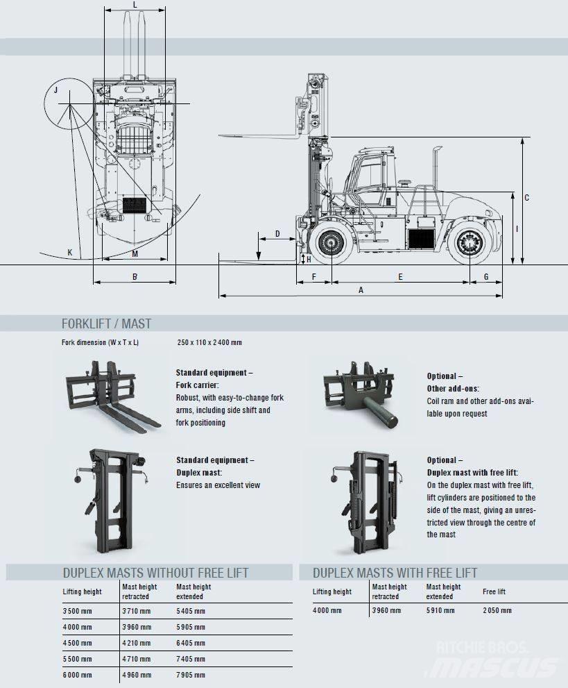 Sany SCP 250 G5 Dieselmotviktstruckar