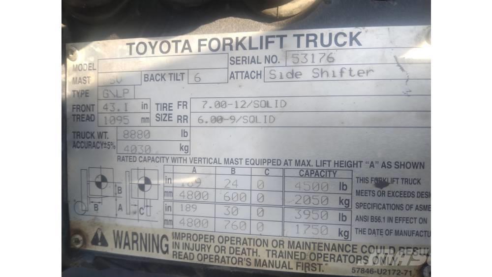 Toyota 8fu25 Övriga motviktstruckar