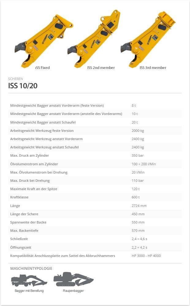Indeco ISS 10/20 Asfaltsskärare