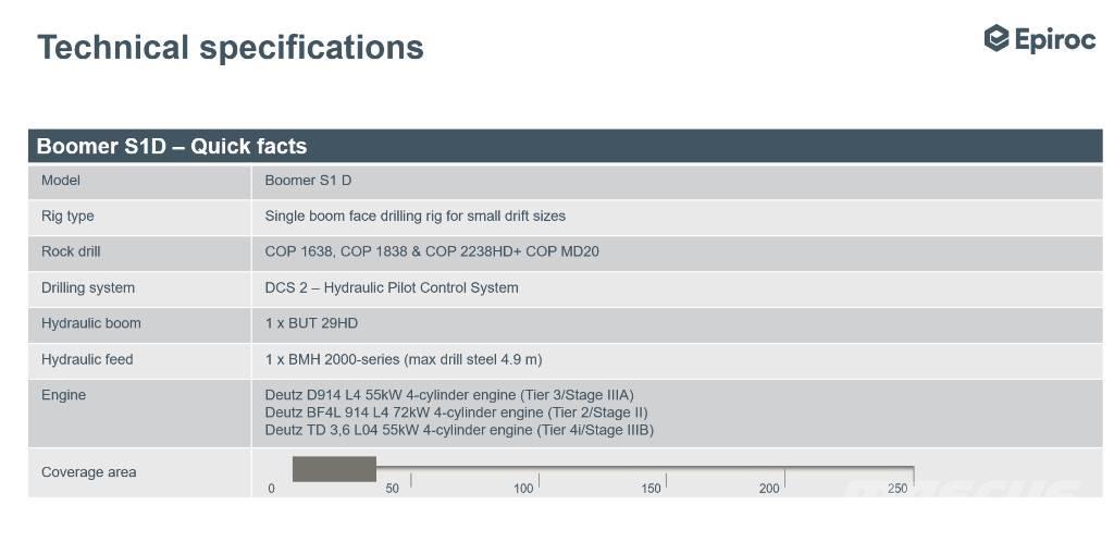 Epiroc Boomer S1D DH Bergborriggar