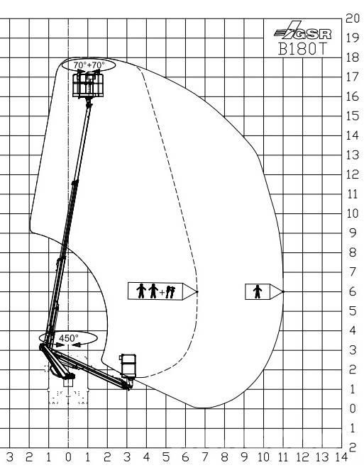 GSR B 180T Billyftar
