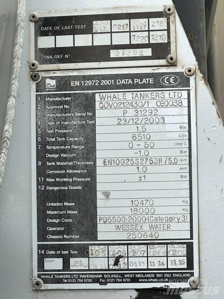 DAF LF55.220 Tankbilar