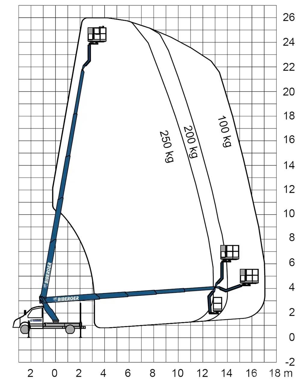 Ruthmann TBR 260 Billyftar