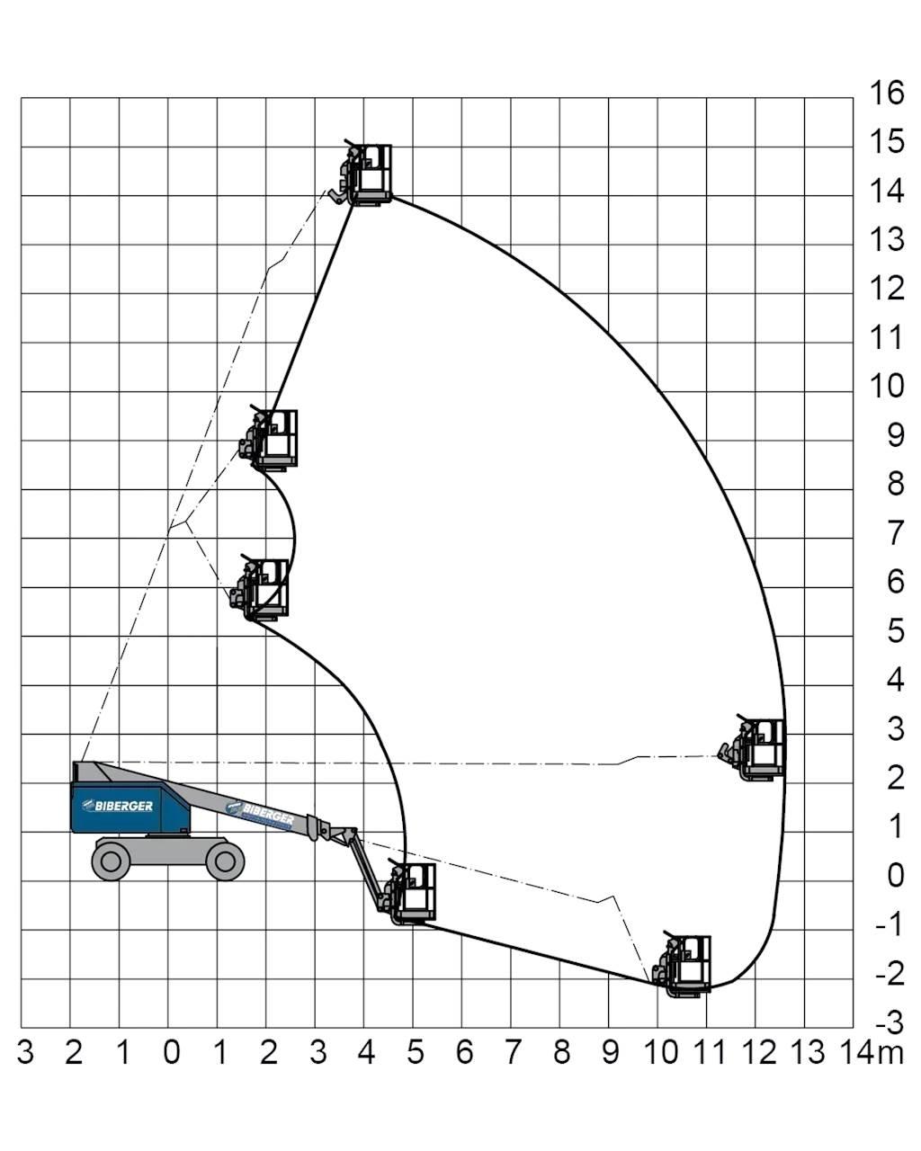 SP 14 DJ Teleskop bomliftar