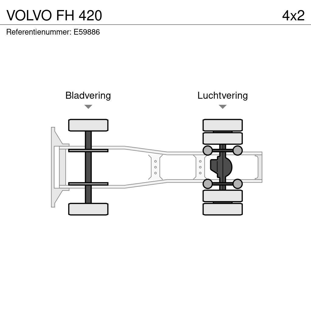 Volvo FH 420 Dragbilar