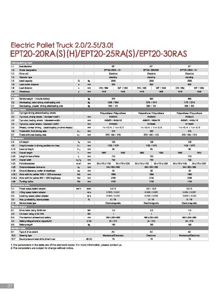 EP EPT 20-20 RAS Låglyftare med plattform