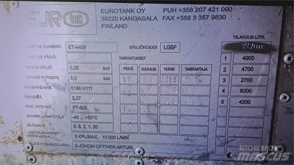 Volvo FH 500 8X2 Tankbilar