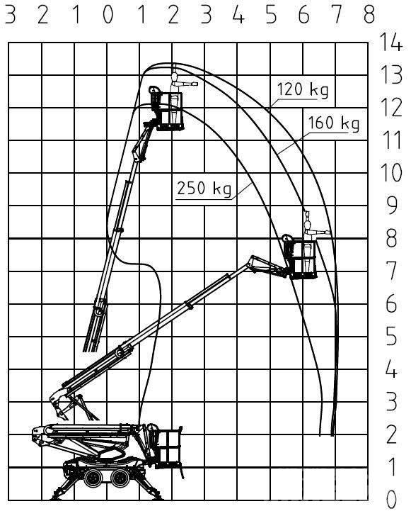 Leguan 135 NEO Bomliftar
