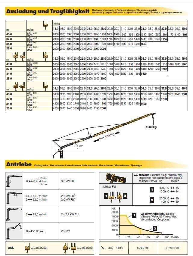 Liebherr 53K Byggkranar