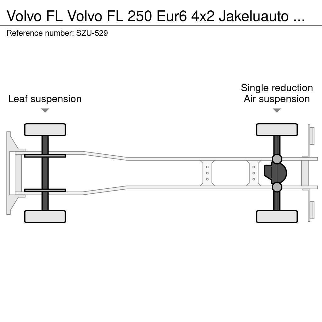Volvo FL Skåpbilar