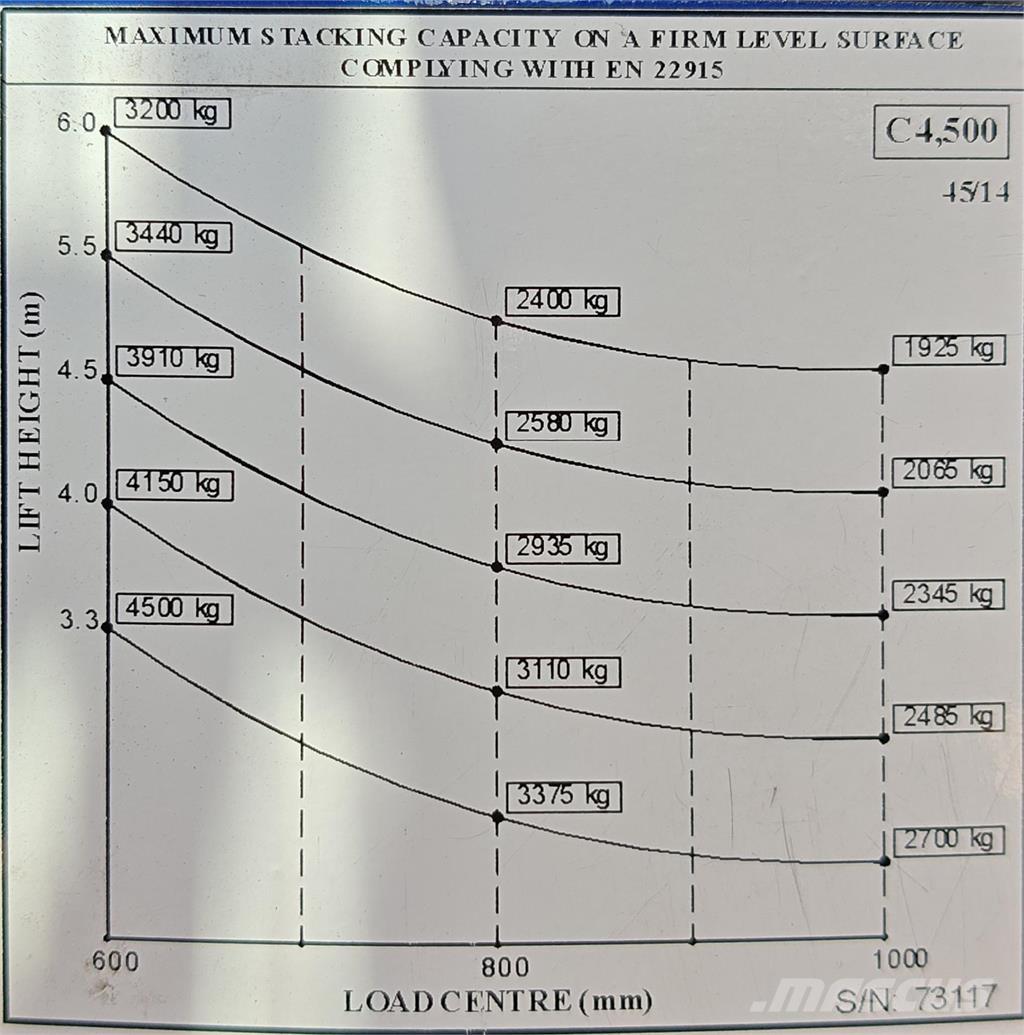 Combilift C4500E 4-vägstruck