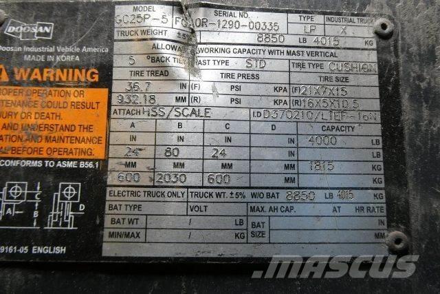 Doosan GC25P-5 Övriga motviktstruckar