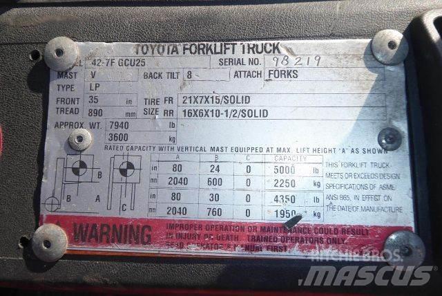 Toyota 427FGCU25 Övriga motviktstruckar