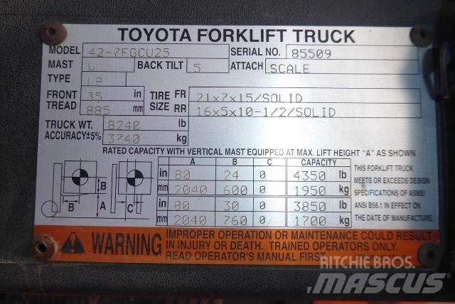 Toyota 427FGCU25 Övriga motviktstruckar