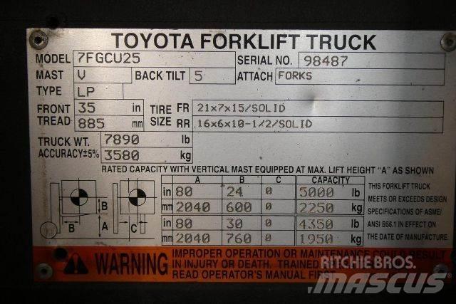 Toyota 7FGCU25 Övriga motviktstruckar