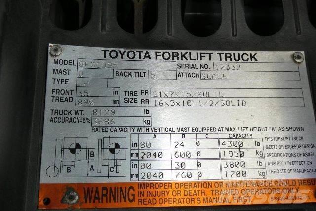 Toyota 8FGCU25 Övriga motviktstruckar