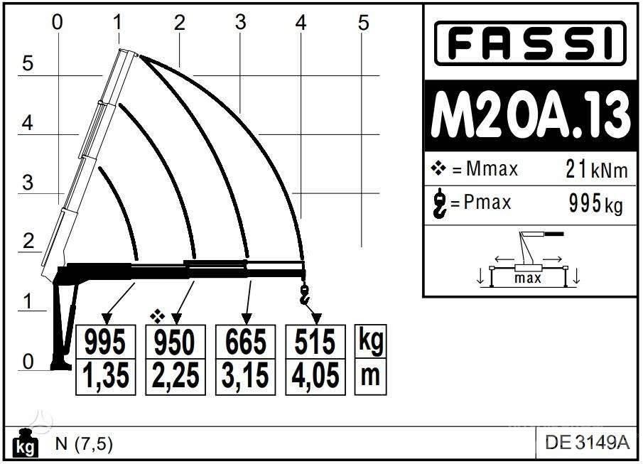  -Kita- FASSI Micro Terrängkranar (Grov terräng)
